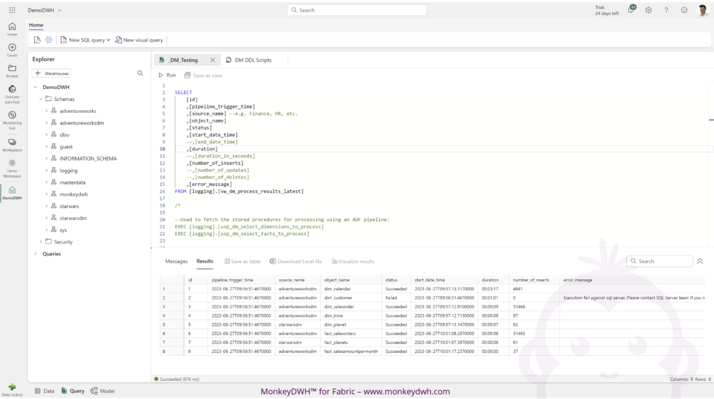 How does a data mart look like on Microsoft Fabric?