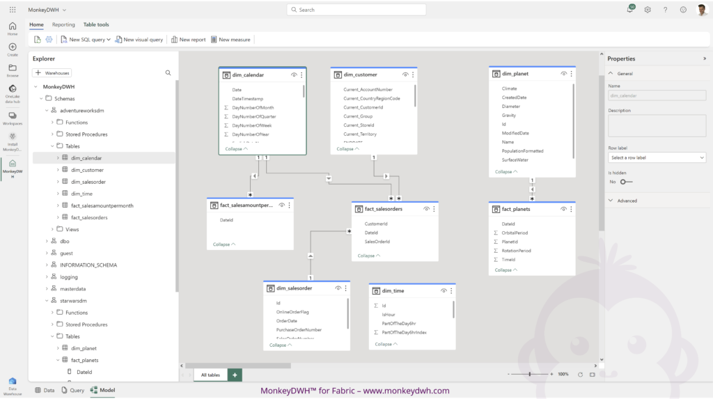 How does a data mart look like on Microsoft Fabric?